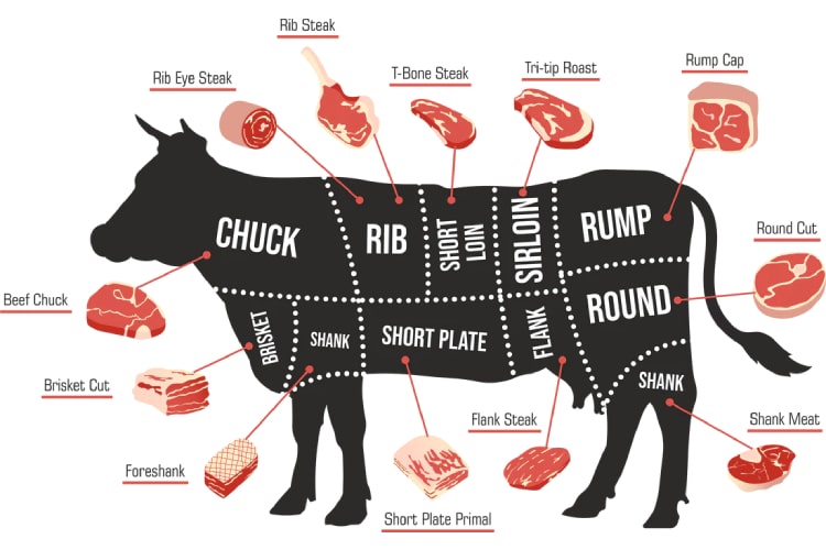 Best Cuts of Beef to Smoke